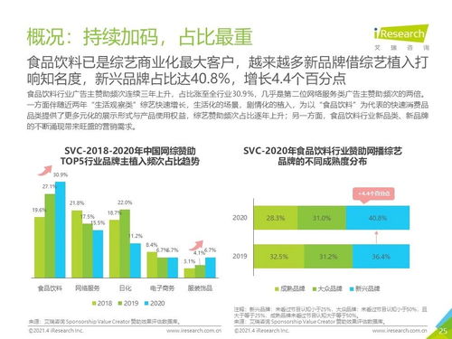 2021年中國食品飲料行業(yè)營銷監(jiān)測報告 洞察市場趨勢與銷售新格局