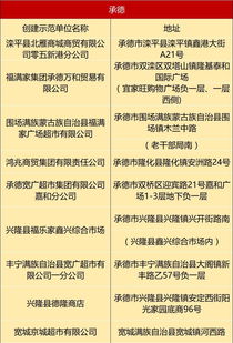 保定數家超市獲評省級食品銷售示范單位，看看有沒有您常去的