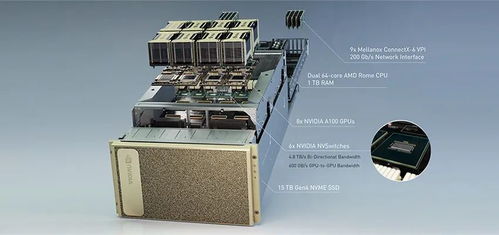 單節點算力飆至5PFlops，NVIDIA最新AI超級計算機開啟產品測試